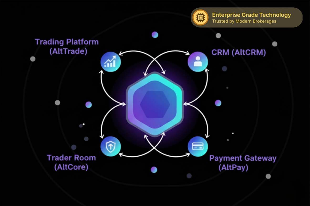 Altrogi platform overview